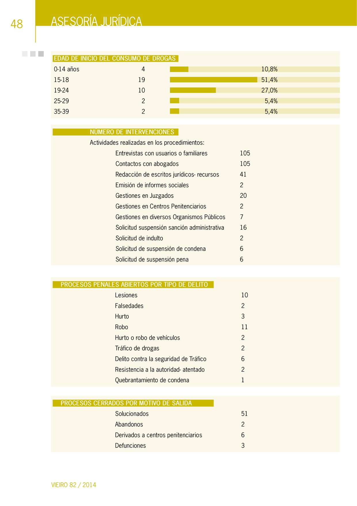 Revista VIEIRO n82 — página 48