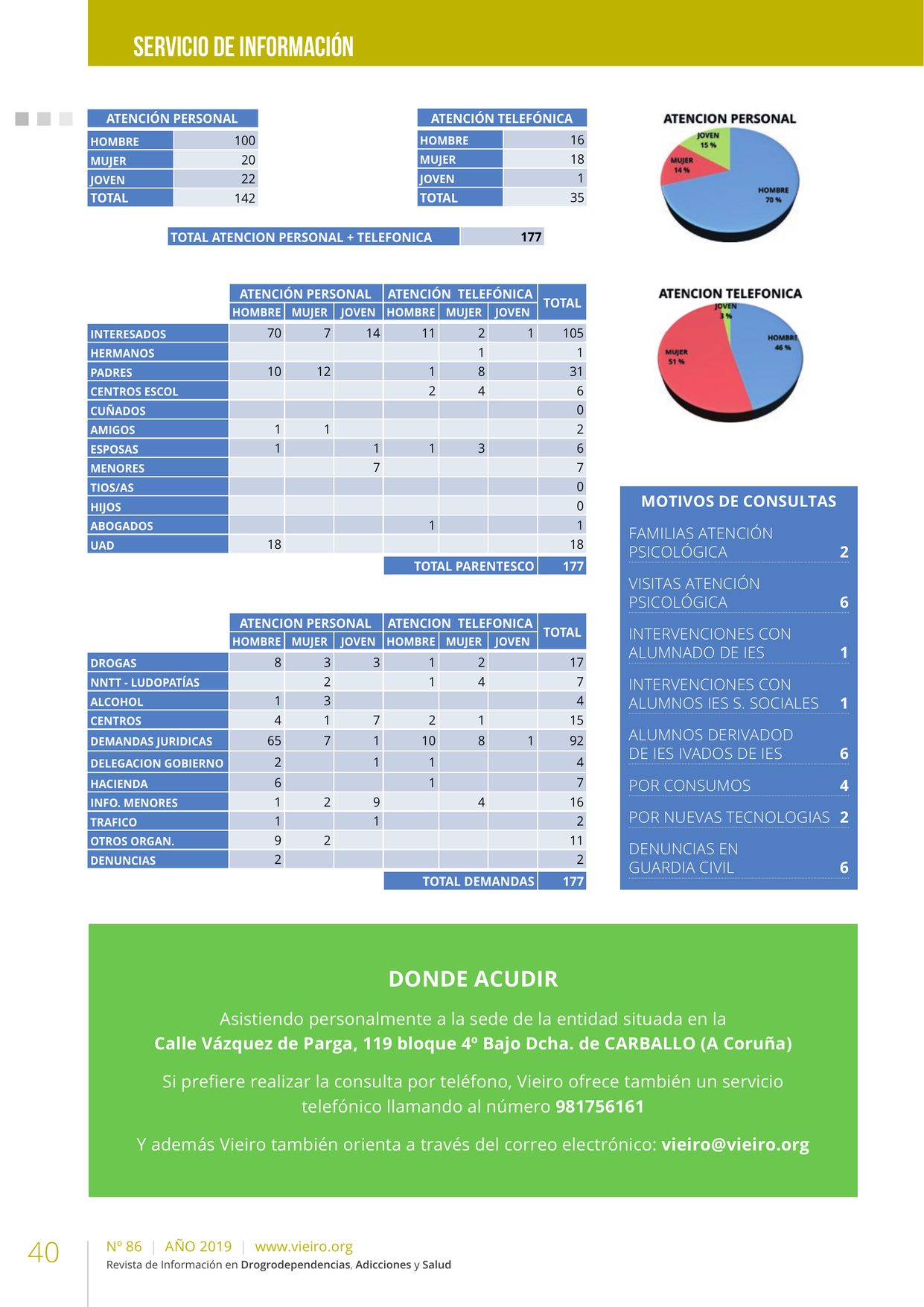 Revista VIEIRO n86 — página 40